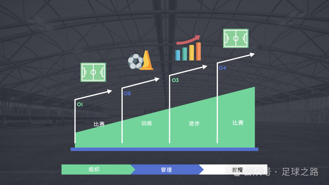 足球脚球技巧教学目标设计_足球训练的脚法介绍_足球技巧教案